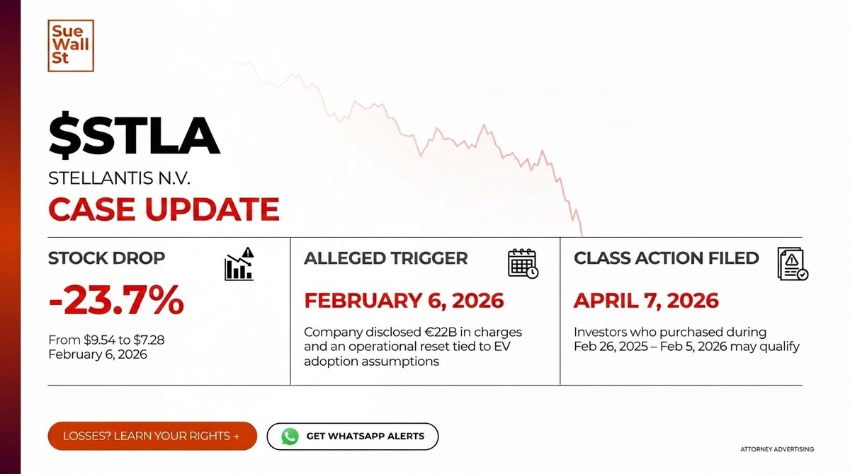 SueWallSt's tweet photo. Class action filed: $STLA
Deadline: June 8, 2026
If you held shares, check eligibility → https://t.co/NgH4tVZtmX
#STLA #Stellantis #ClassAction #SueWallSt https://t.co/TsC7BMGmaB