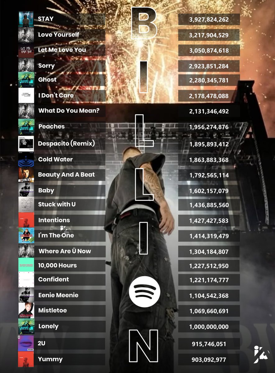 Justin Bieber Analytics tweet media