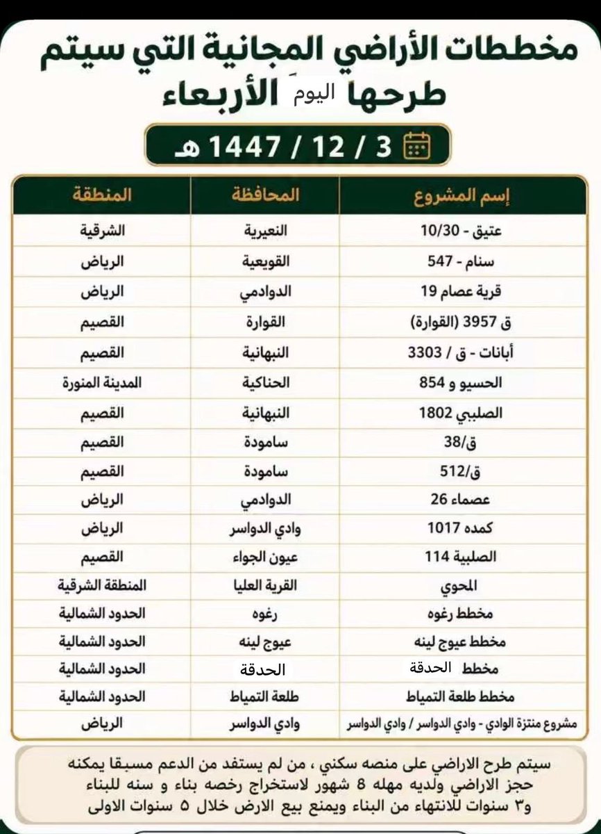 hijratalhadqa's tweet photo. مخططات الأراضي المجانية https://t.co/ri7Jt5Ge5o