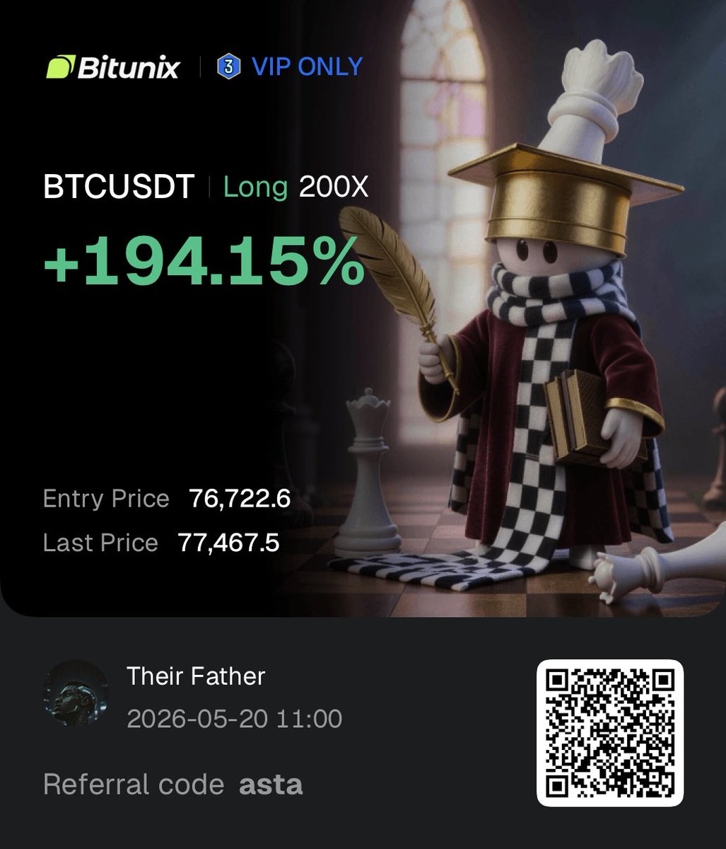 asta_smc's tweet photo. Update on our $50-$500 challenge 

Approaching $200 equity

Slowly but surely 

💪 https://t.co/i8vwX8eCZm