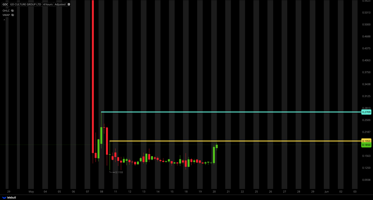 Tiger Line Trading tweet media