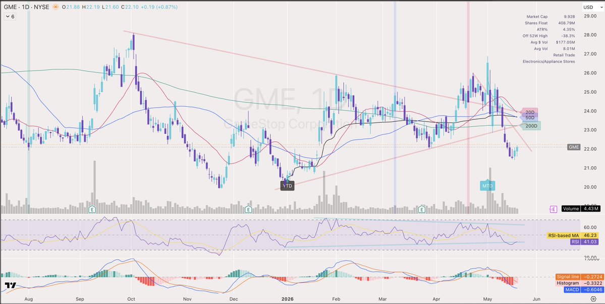 SimulatedMarkets tweet media
