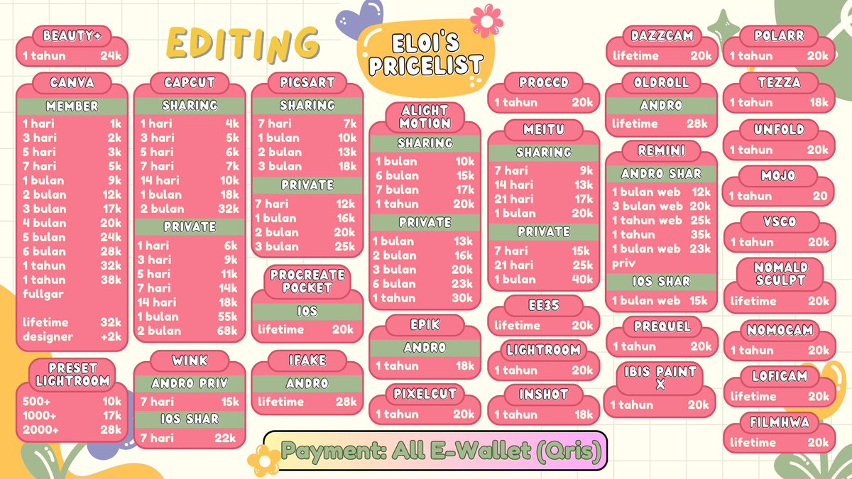 Elodie jual apk prem and jasa tutor tweet media