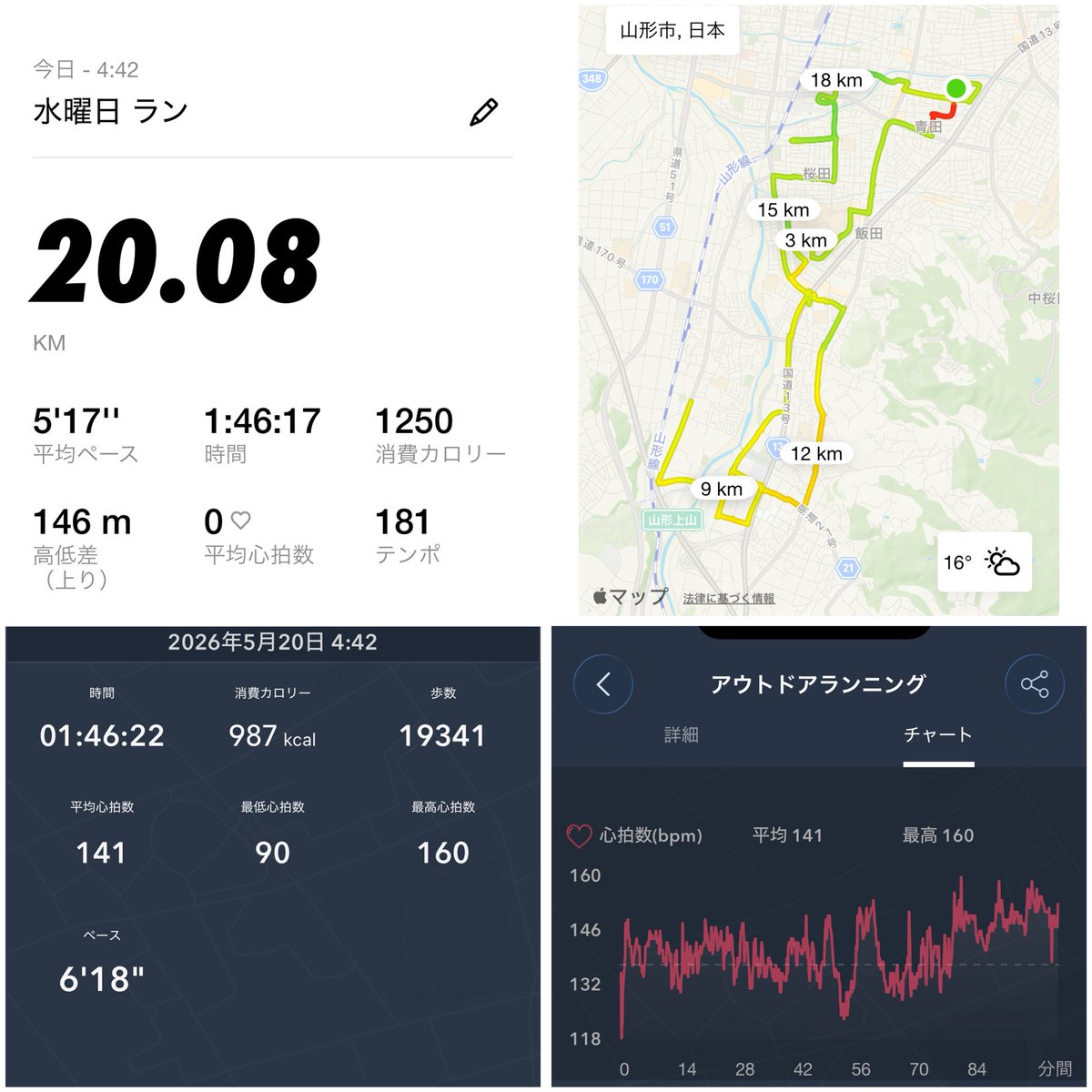kishiolla's tweet photo. 2026ラン131日目!水曜日ラン終了!昨日走れなかったから25kmしてきた。きつさなく朝から20kmしっかり走れたし、仕事終わり5kmもしっかりこなせたから足問題なし!タイムもそこそこだしレースまで維持してこ!明日は朝ラン20km!やり切ろ!
#RUNCREW
#NikiRunClub
#水曜日ラン
#ランニング
#ラン記録 https://t.co/TDoMJVsbu5