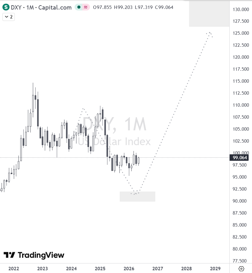 trader034R's tweet photo. $USOIL &amp; $DXY years later, not too shaby i guess https://t.co/Bw3rV5YM1C
