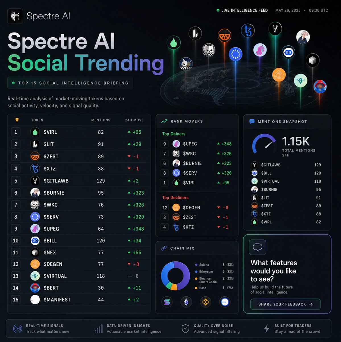 SPECTRE AI tweet media