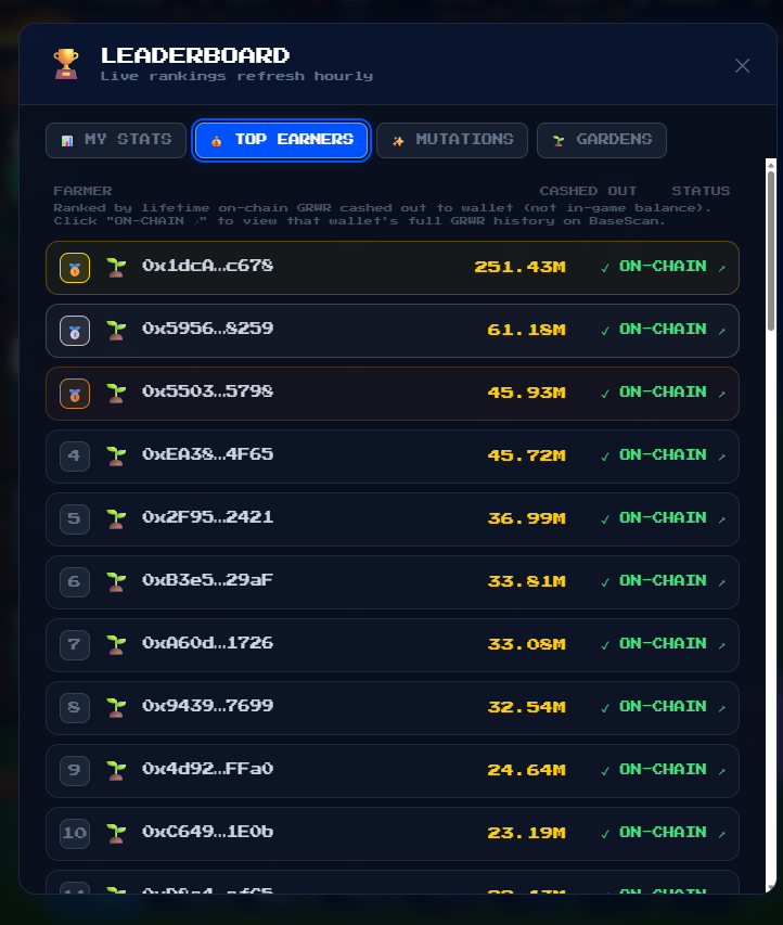 Growrbase's tweet photo. 🏆 LIVE LEADERBOARD

Top 50 $GRWR earners. Real numbers. Real wallets.

One click on "ON-CHAIN ↗" = BaseScan proof of every $GRWR they've cashed out.

The farmers are real. The rewards are real. Verify it yourself.🌱
Only on @base https://t.co/TJf3RkVfiT
