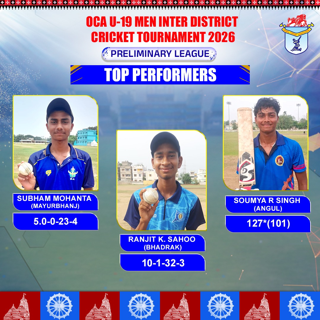 cricket_odisha's tweet photo. Here the match summary and top performer from Day 1 (Second phase ) of OCA U-19 MEN INTER DISTRICT CRICKET TOURNAMENT 2026 🏏🔥
#OCA #U19 #men #interdistrict #cricket #tournament #odishacricketassociation https://t.co/eSE87ndETG
