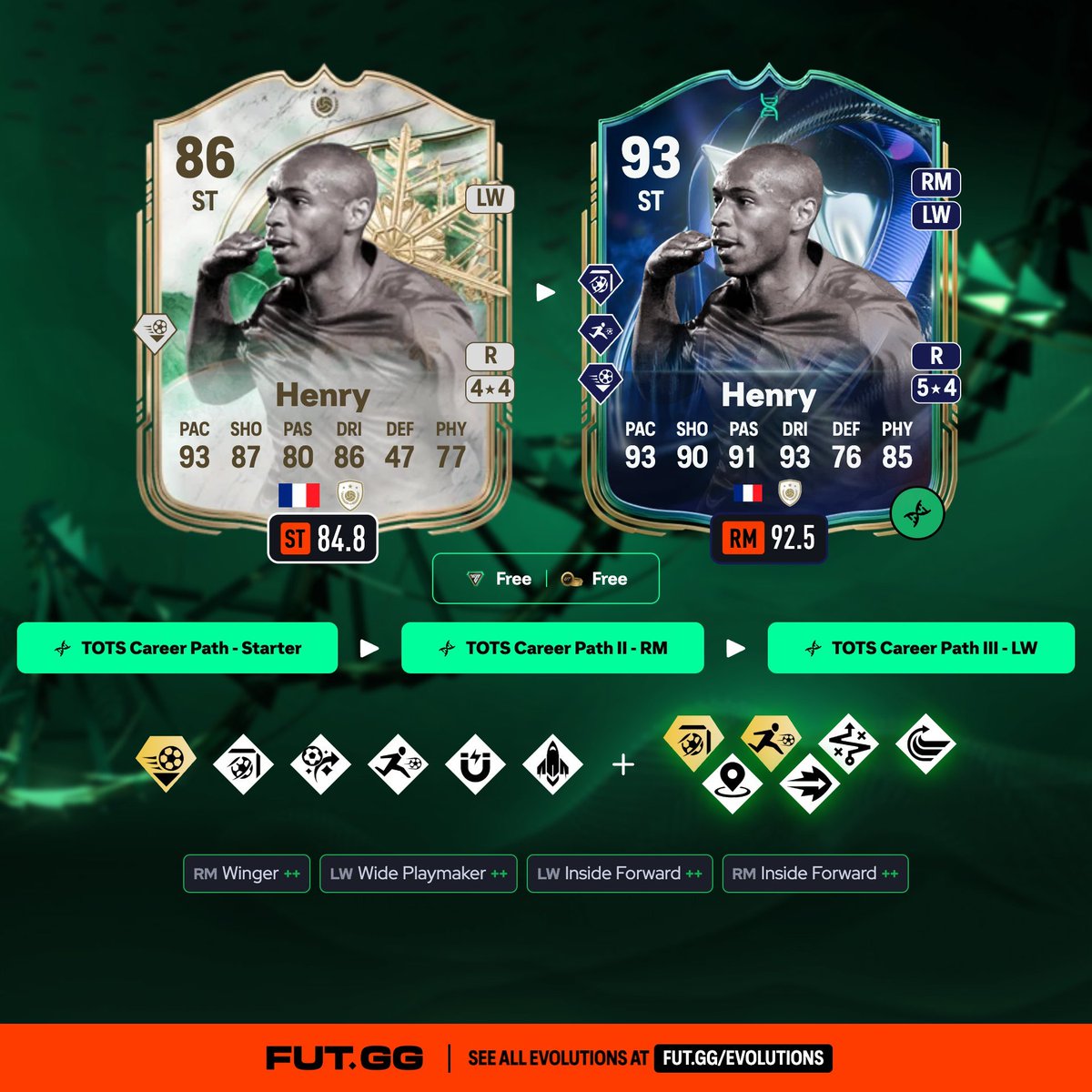 FUT.GG tweet media