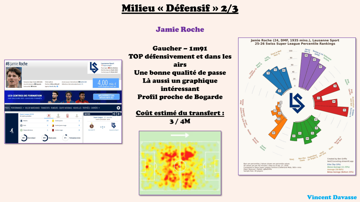 Vincent Davasse - Data Analyst (Scouting Football) tweet media