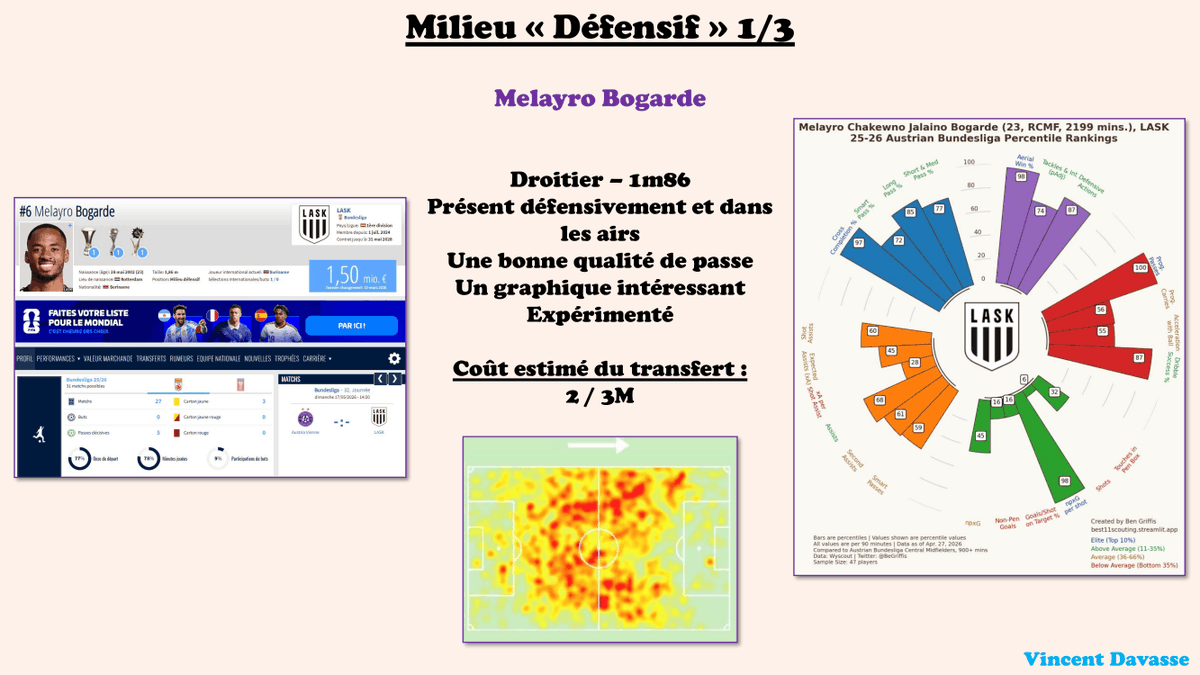 Vincent Davasse - Data Analyst (Scouting Football) tweet media