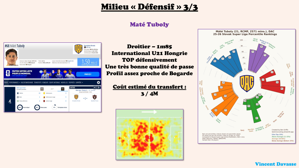 Vincent Davasse - Data Analyst (Scouting Football) tweet media