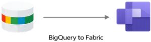 tlachev's tweet photo. Replicating BigQuery to Fabric Reloaded -  https://t.co/wq7KVzISkn  In a previous post, I referred to an engagement where we used the Fabric Copy Job activity to replicate Google BigQuery tables to Fabric, so we can use Direct Lake semantic models. A few months later, the clie... https://t.co/CpUX2xR9Ly