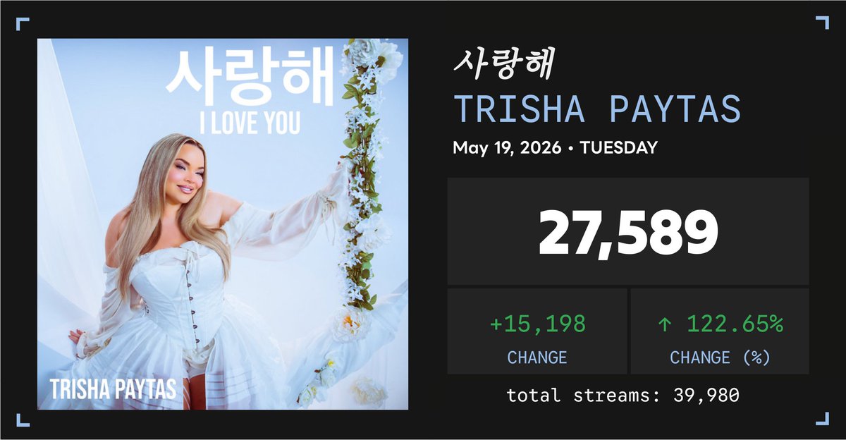 Spotify Numbers • unofficial account tweet media