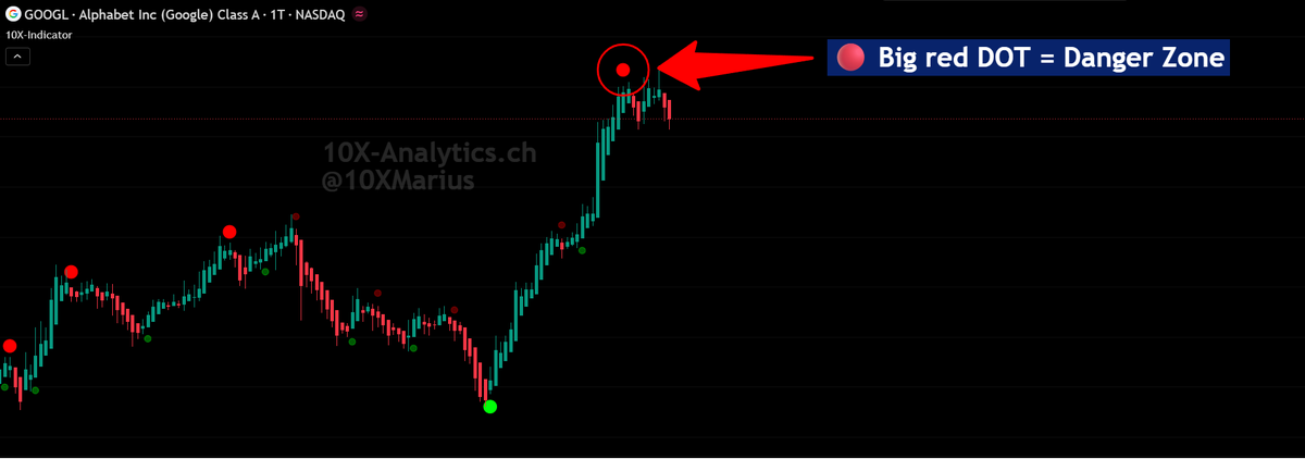 10X-Analytics | mit Marius tweet media