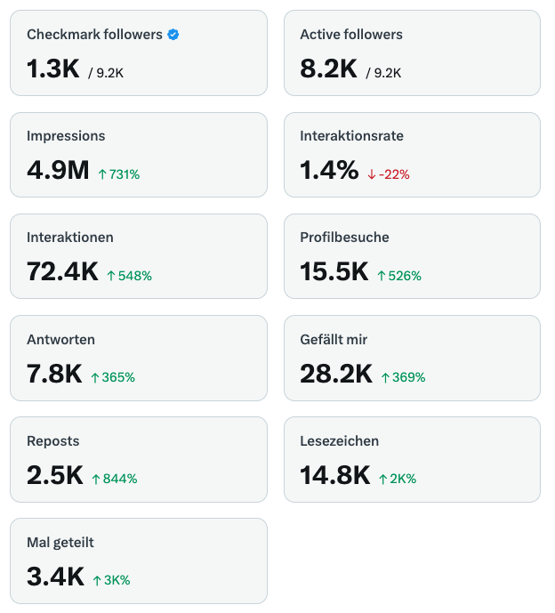 Überrenditen tweet media