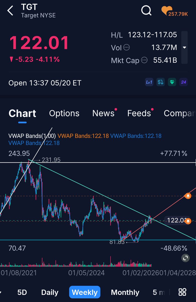 cokezer03's tweet photo. @Braden_Hoffman_ just wondering how the TGT furu feeling at this level https://t.co/HAVf64yH0w