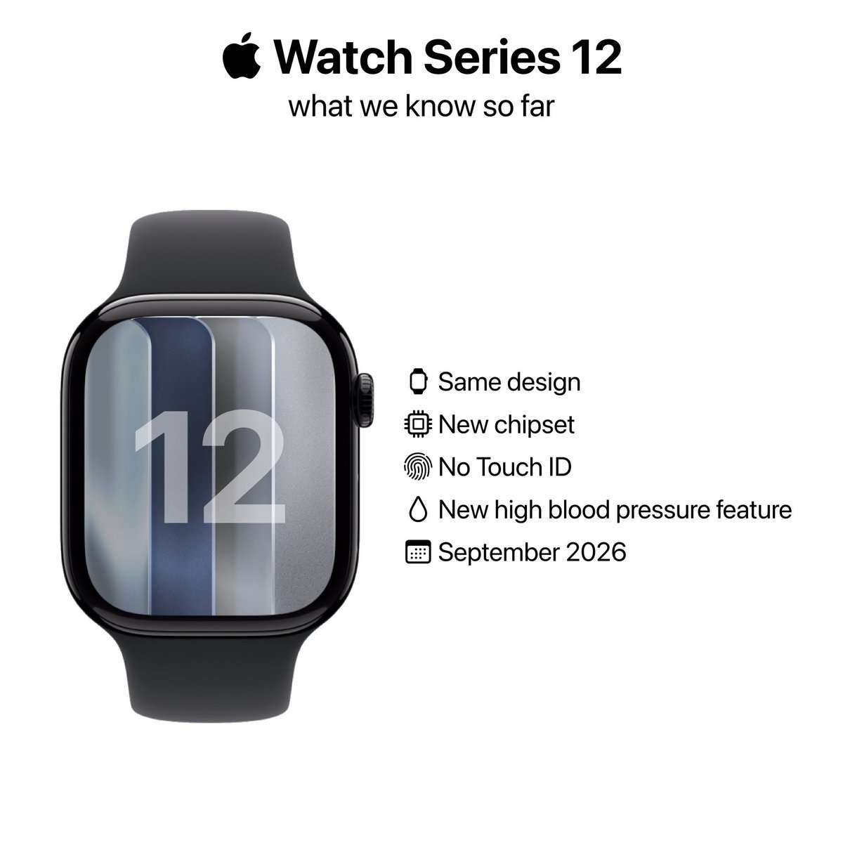 Apple Cycle tweet media
