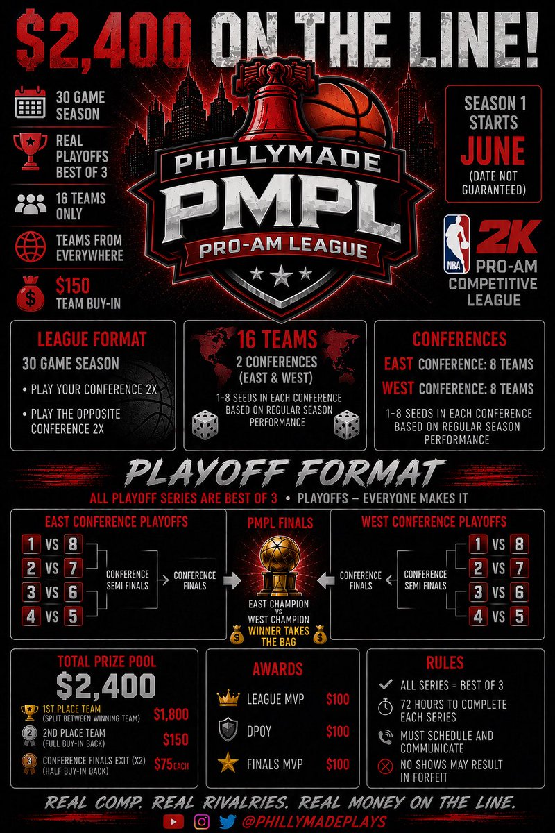 PhillyMadePlays tweet media