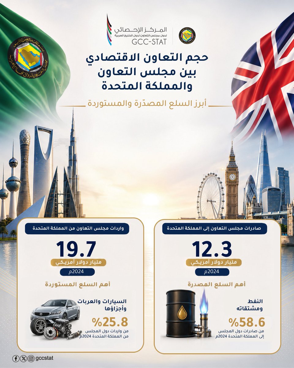 المركز الإحصائي الخليجي tweet media