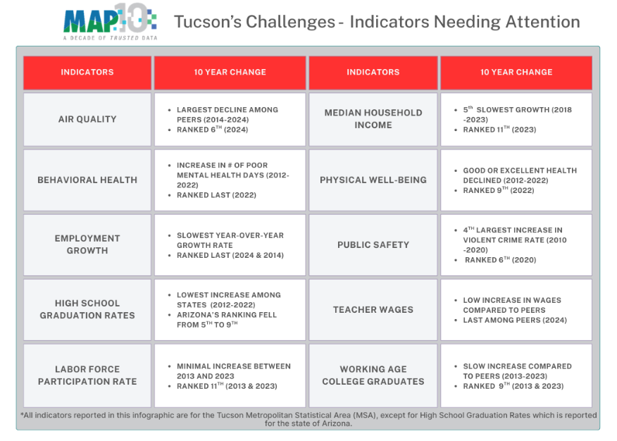 MapAZDashboard's tweet photo. https://t.co/DA28EV7YGG https://t.co/VH9ykvrRCT