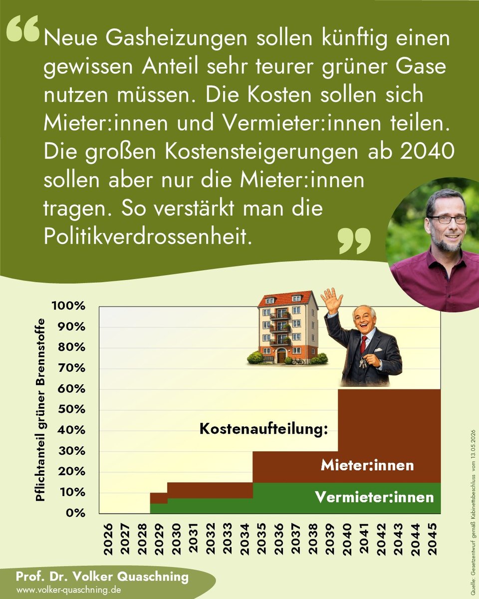 Volker Quaschning tweet media