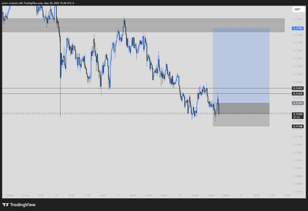averr__'s tweet photo. Closed BE on the recent pump after being in drawdown. Want to see bitcoin:native go down a bit on NYO before reconsidering https://t.co/4EALkDFUBv