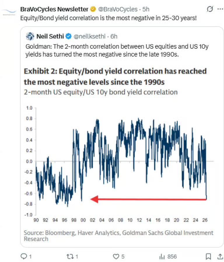 HSmits69's tweet photo. @JDB_trading https://t.co/HHAHQb5X2o