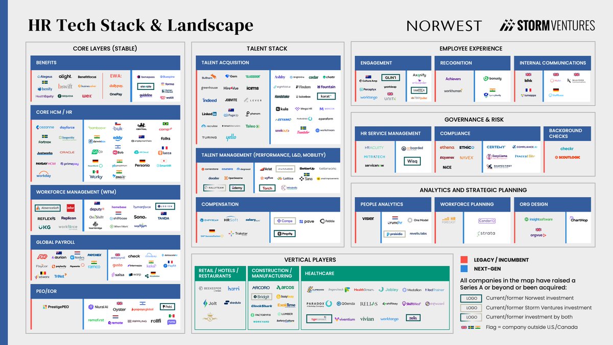 Norwest tweet media