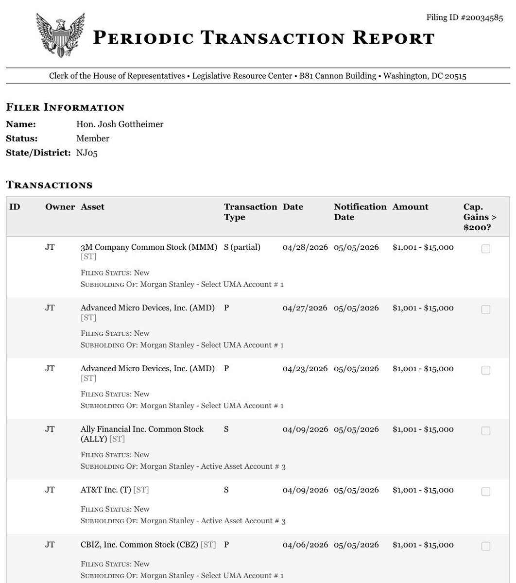 FinancePotentia's tweet photo. 🚨NEW TRADE ALERT
Rep. Josh Gottheimer filed 25 signals.
Apr 9: 11 exits in one day.
$GS $HD $F $NOW $IBM out.
Then: $AMD bought twice on the dip.
He sold the market. Then bought the recovery.
The filing is public. The intelligence isn’t. 👀
Big Signals here👆🏽
Stay tuned. https://t.co/jljNF8Uems