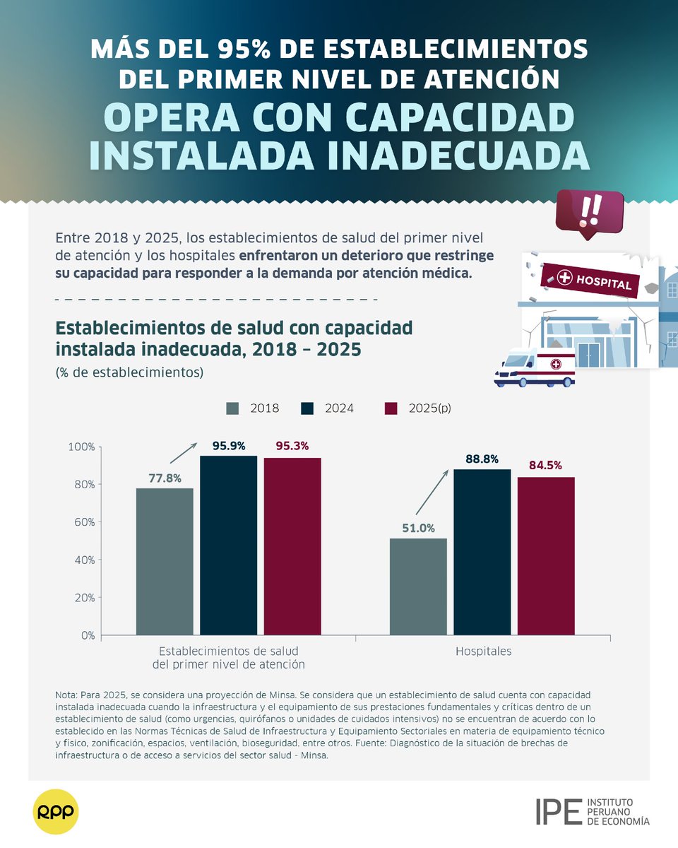 RPP Noticias tweet media