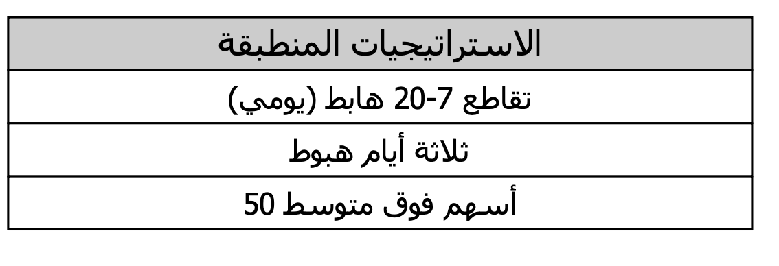 MetaSahm's tweet photo. @saidf4590 سهم البحر الاحمر 

تحليل فني + مالي https://t.co/A6LClNivBi
