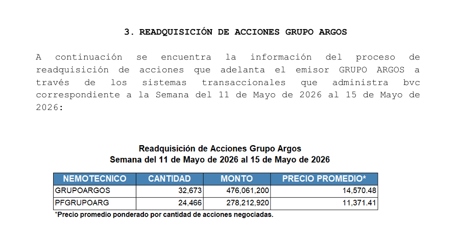 Zona de inversión tweet media