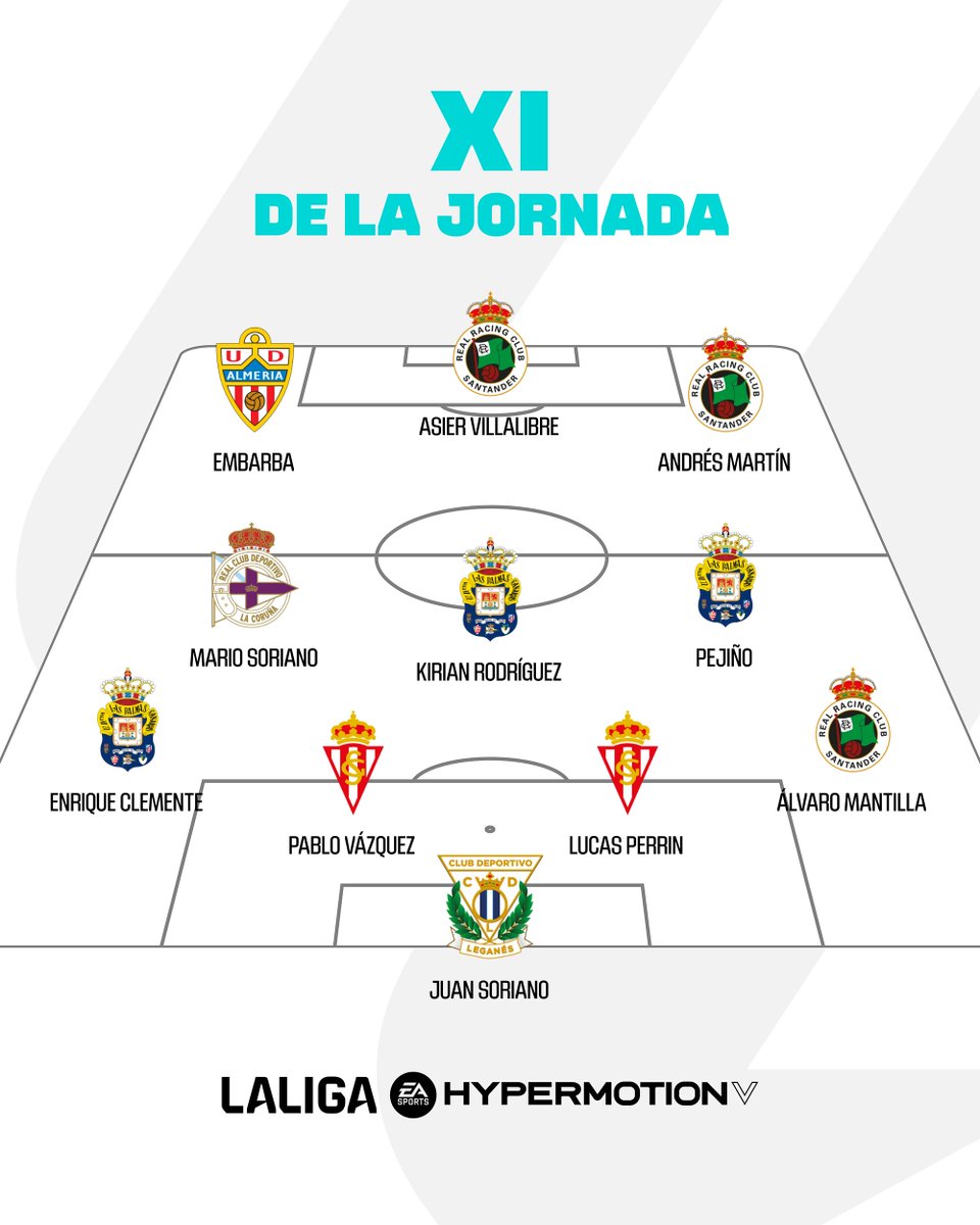 LALIGA HYPERMOTION tweet media