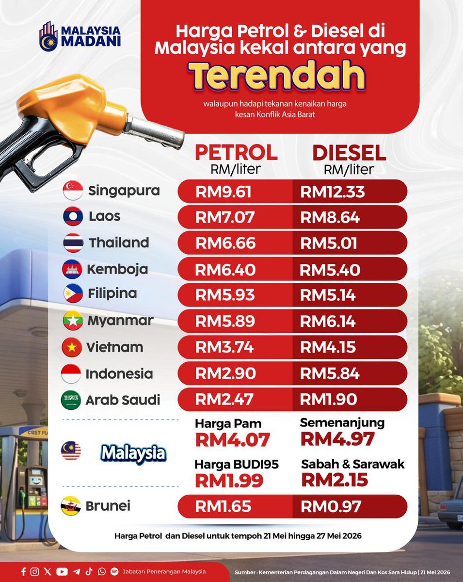 Jabatan Penerangan Malaysia ❤️🇲🇾 tweet media