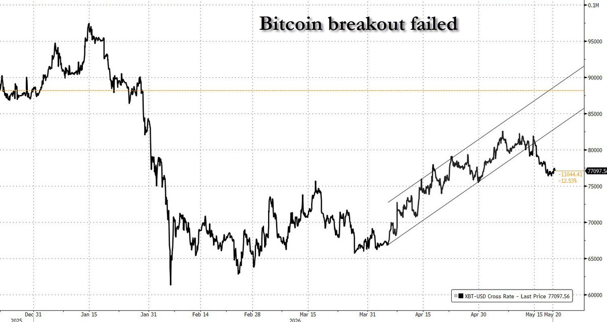 zerohedge tweet media