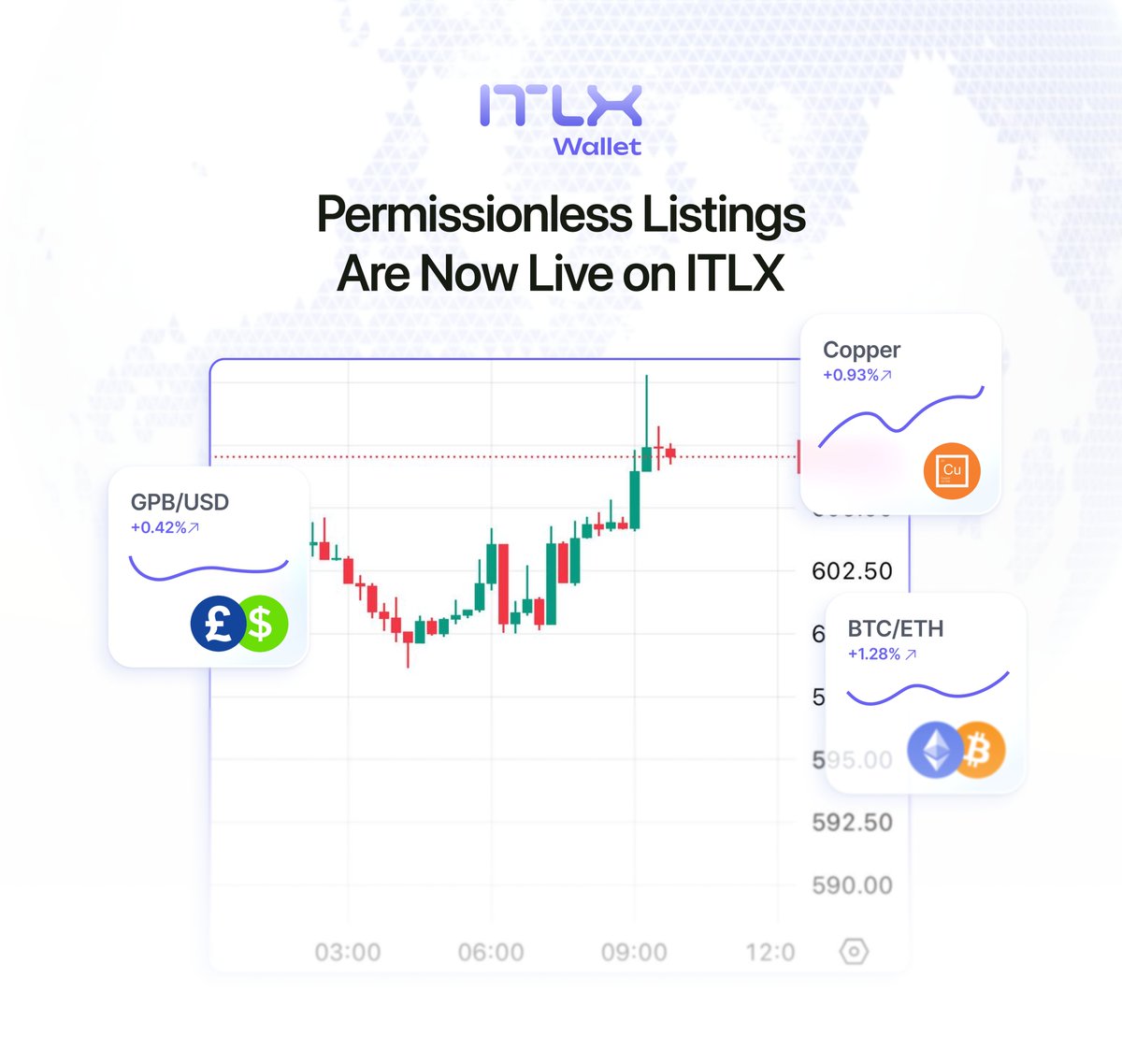 ITLX Wallet tweet media