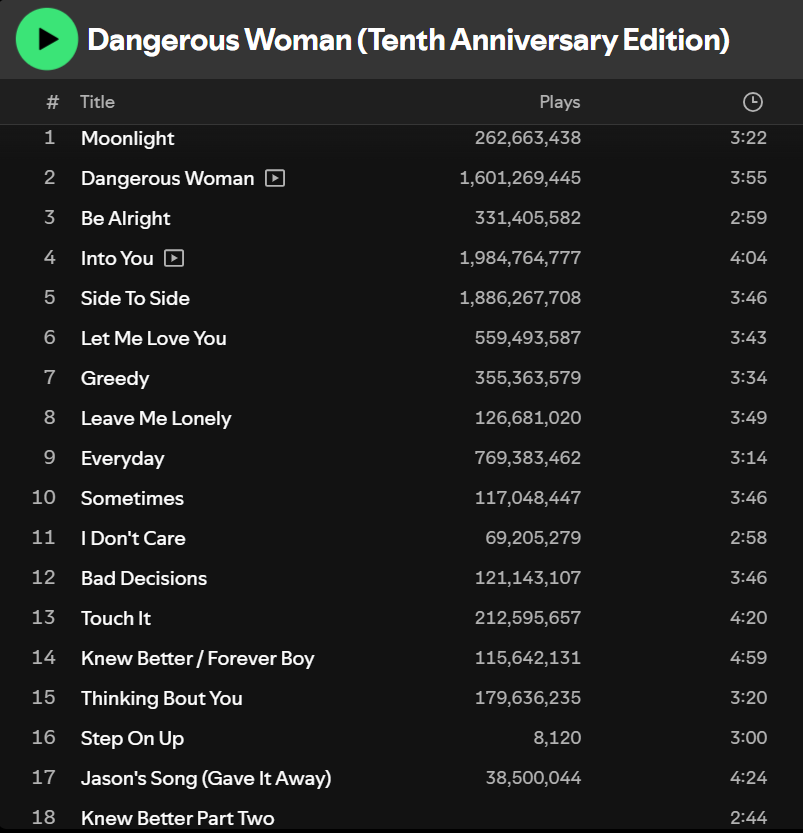 Ariana Grande on Spotify ꕤ tweet media