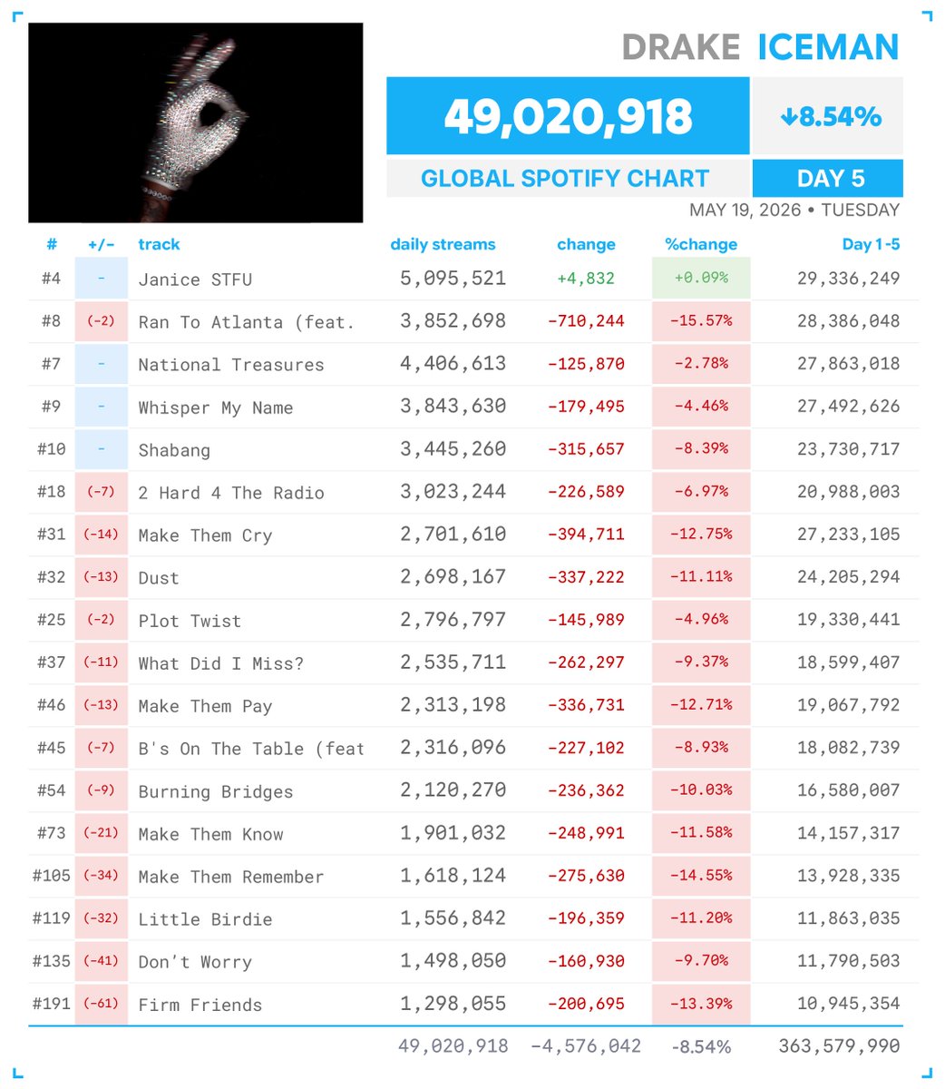 Spotify Numbers • unofficial account tweet media