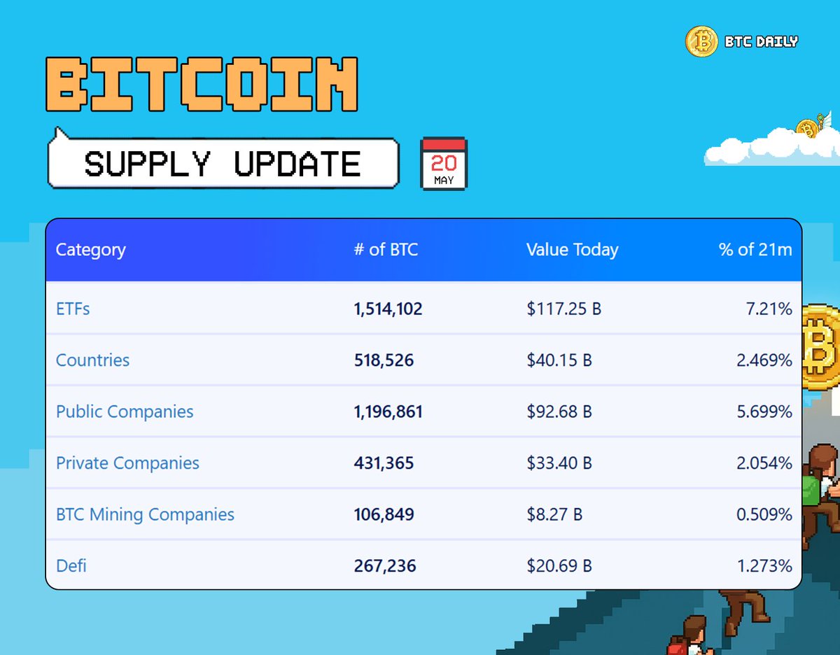 Bitcoin Daily tweet media