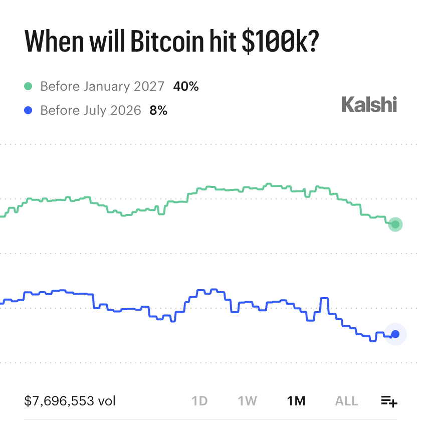 Kalshi Crypto tweet media