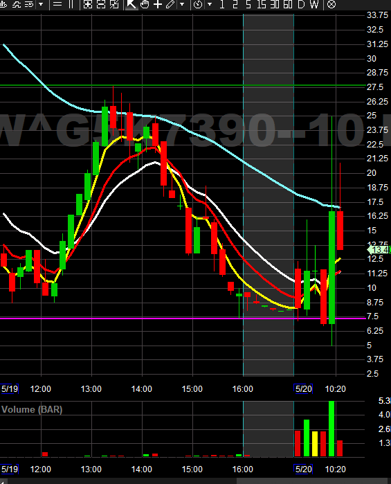 SPX well timed, 7390c 6.6->25 278% in 8 mins Trade 0dte? Come Join