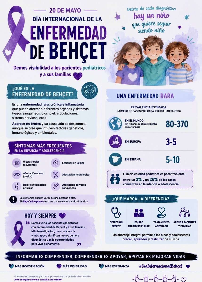 Inma_CalvoP's tweet photo. @Inma_CalvoP #ReumaPed @IISLaFe 
Hoy es el día Internacional de la Enfermedad de Behçet. Aprovechar este día para dar visibilidad a los pacientes pediátricos, a sus familias y a todos los profesionales que trabajan para mejorar el diagnóstico y el tratamiento https://t.co/SBfQtQd7Ig