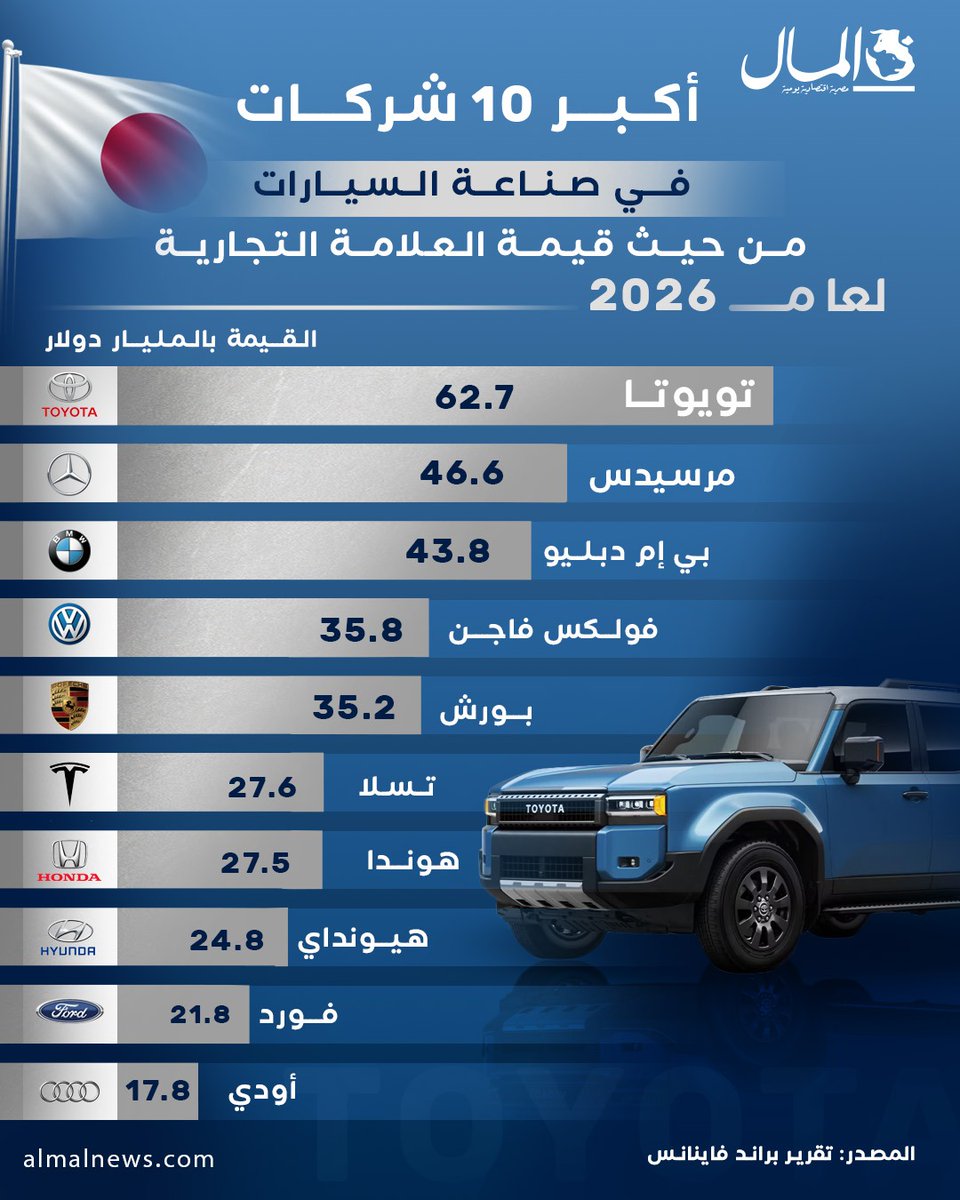 جريدة المال tweet media
