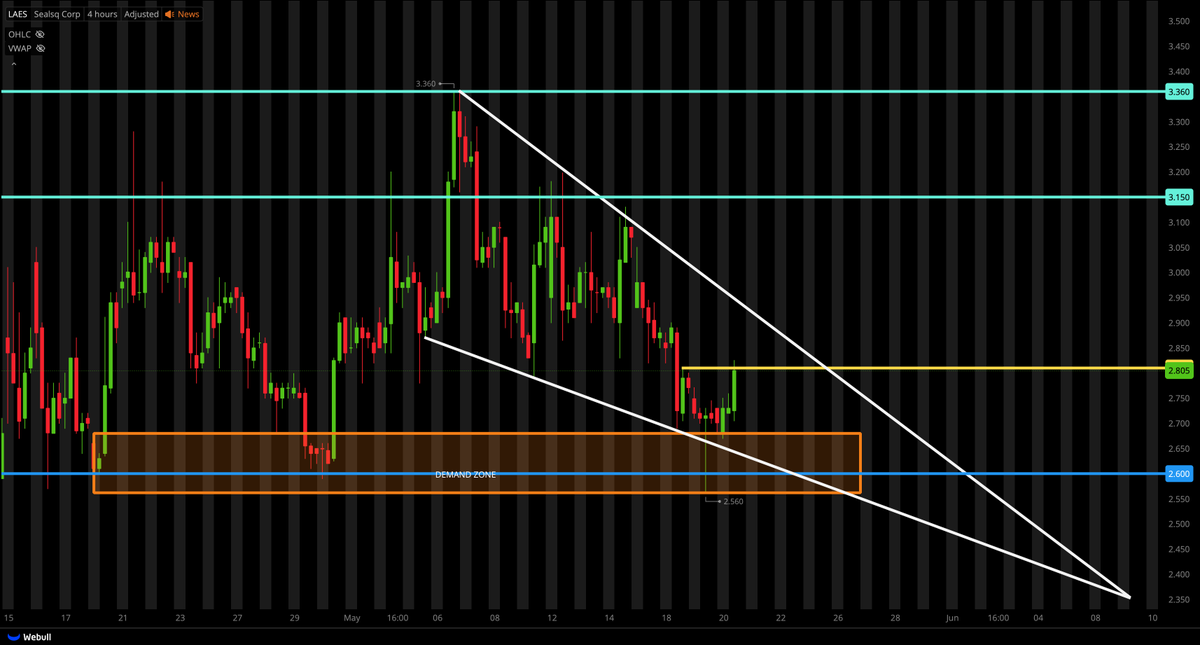 Tiger Line Trading tweet media