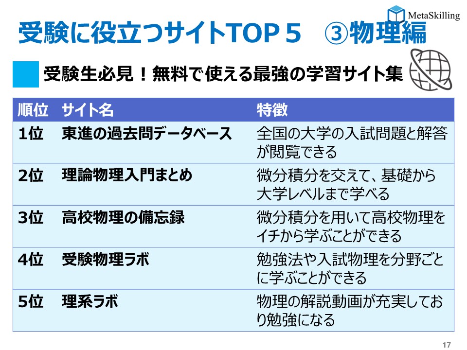 東大理三の受験戦略 | メタスキリング tweet media