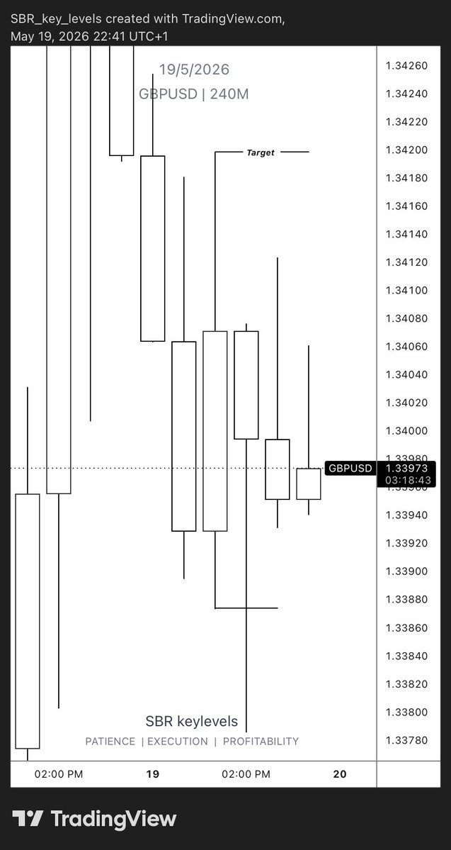 ⚜️ SBR ⚜️ trader ⚜️ tweet media