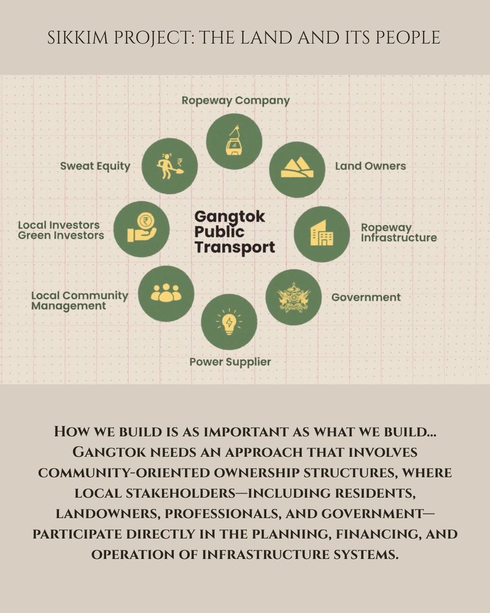 ProjectSikkim's tweet photo. Our Urban Future: Rethinking Gangtok as a Mountain City
https://t.co/MzFBkFFHFq
Author: Kailash Pradhan
Nepali Translator: Tika Rai
Illustrators: Aloran and Tenzing Ninzey
Please Read, Comment, and Share https://t.co/NjDspPYZhV