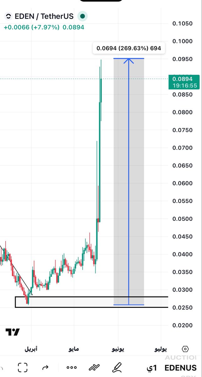 BTC tweet media