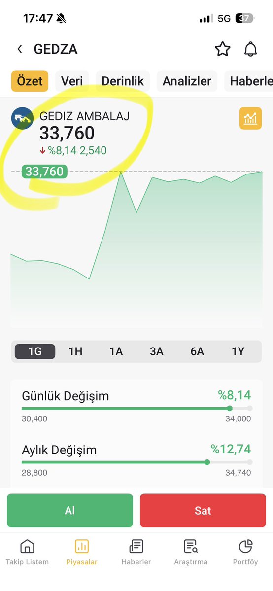 BıstTraderx tweet media